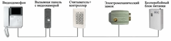 Схема подключения звонка в квартире