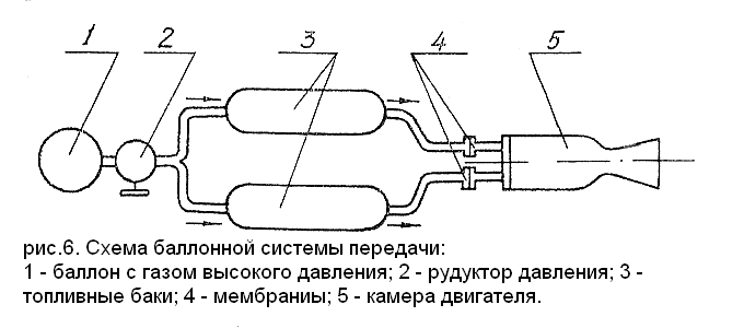 Жидкостный ракетный двигатель