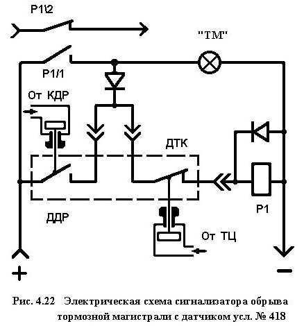 Торможения и отпуск тормозов