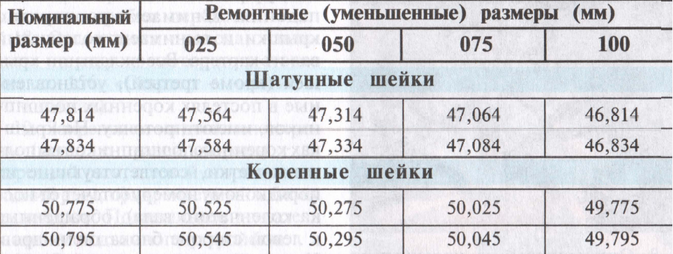 Установка коренных вкладышей ваз 2101