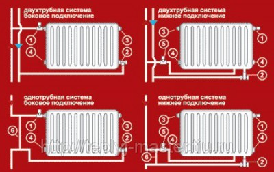 Подключение батареи отопления своими руками