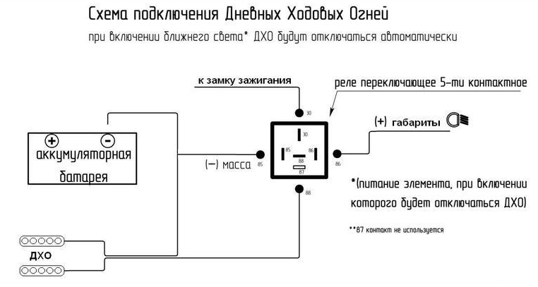 Как выглядят дневные ходовые огни. Правила дорожного движения – ДХО.