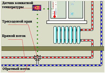 Регулировочный кран на отопление