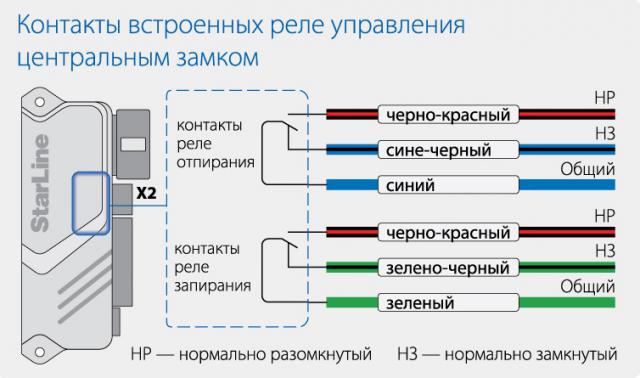 Соединить сигнализацию с центральным замком