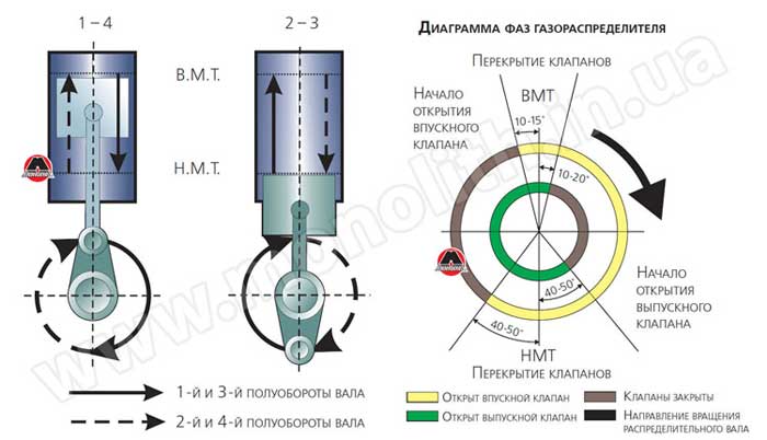 Регулировка тепловых зазоров в клапанном механизме