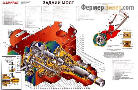 Палец корпуса переднего моста мтз 892