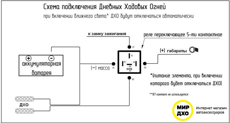 Варианты установки дхо