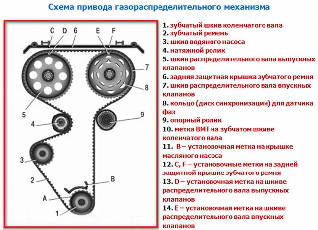 Установка ремня грм 16 клапанного двигателя