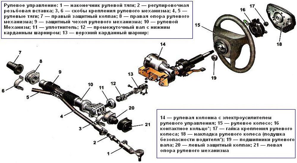 Что делать, если слышен стук при повороте руля? Стук в рулевой колонке