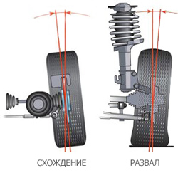 Почему бьет в педаль на ваз 2114