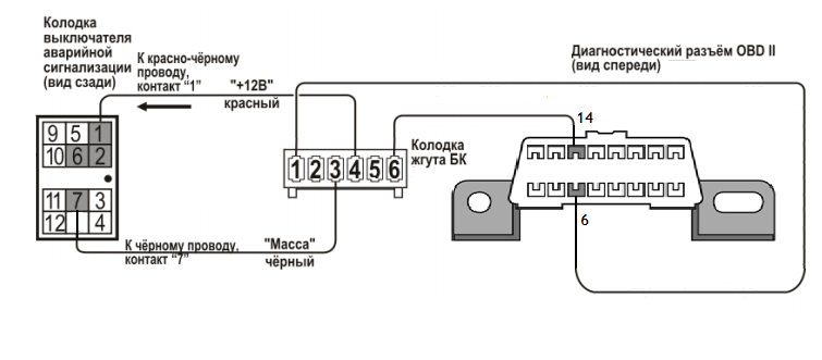 Установка штат х1 гранта