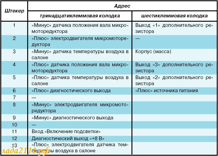 Ваз 2110 отопление салона