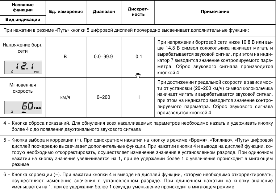 Бортовой компьютер ваз 2110 обозначение значков