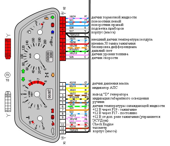 Какой провод идет на тахометр ваз 2110