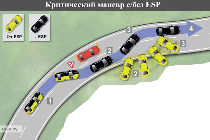 Список систем автомобиля с расшифровкой