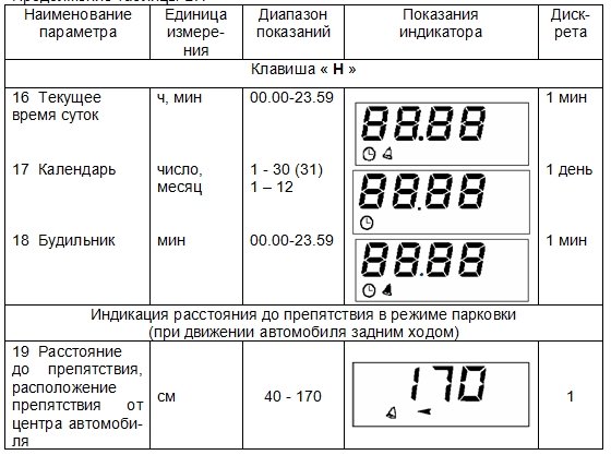 Говорящий бортовой компьютер на ваз 2114