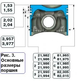 Поршневые кольца. Размеры и маркировки шатунно-поршневой группы