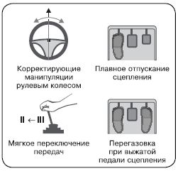 Пониженная передача – учимся включать вовремя