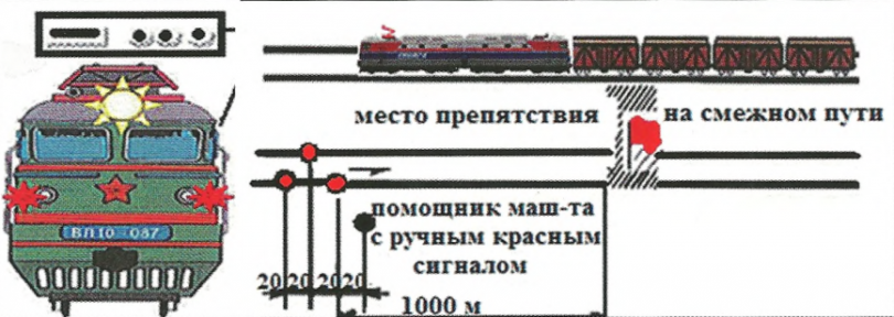 Порядок действий локомотивных и поездных бригад при срабатывании...