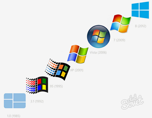 Проверить серийный номер windows 7