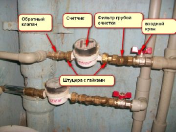 Какие бывают фильтры грубой очистки воды