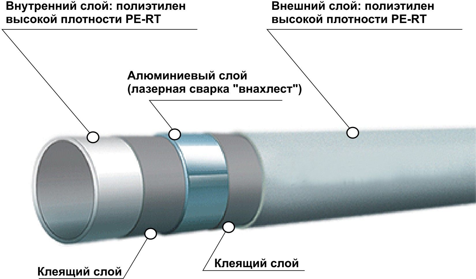 Как сделать тёплый пол из полипропиленовых труб