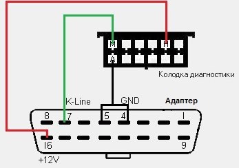 Цвет провода к линии ваз 2110. К- линия диагностика