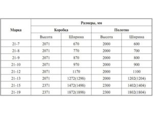 Какой размер дверной коробки. Размеры дверных проемов