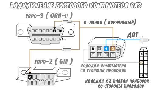Где находится компьютер ваз 2110. Бортовой компьютер "Trip Computer"