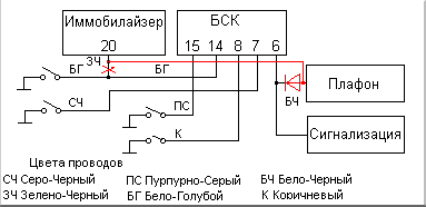 Распиновка подключения модуля апс 4 21102