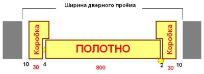 Какой размер дверной коробки. Размеры дверных проемов