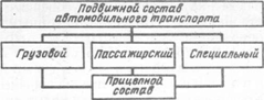 Основные части и механизмы автомобиля