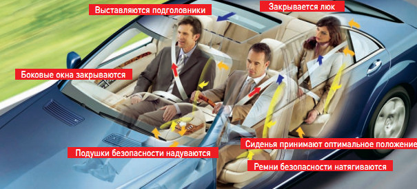 Список систем автомобиля с расшифровкой