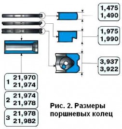 Поршневые кольца. Размеры и маркировки шатунно-поршневой группы