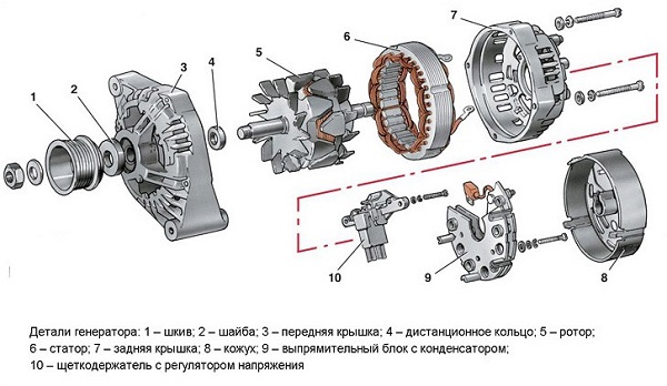 Диодный мост генератора ваз 2114 неисправности