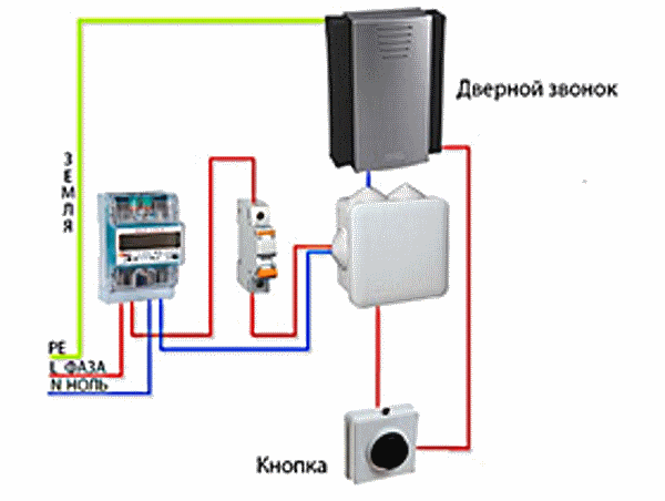Схема подключения звонка в квартире
