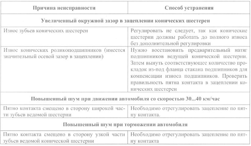 Как работает межколесный дифференциал камаз