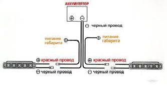 Варианты установки дхо