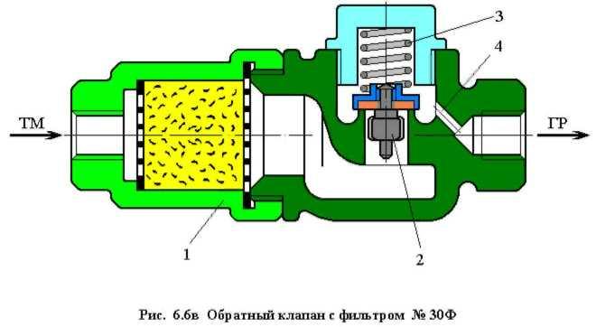 Торможения и отпуск тормозов