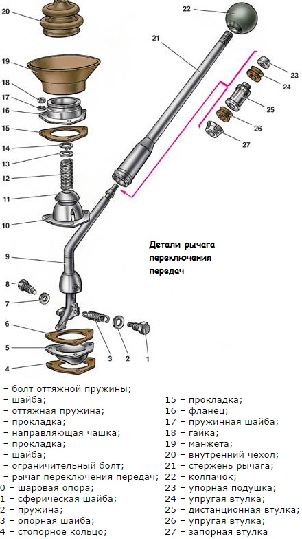 Течет заглушка коробки передач ваз 2107