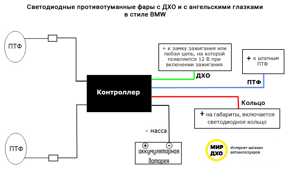 Варианты установки дхо