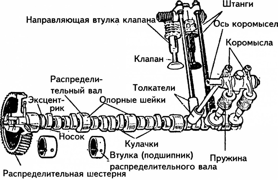 Почему двигатель не набирает, или плохо набирает обороты, не тянет