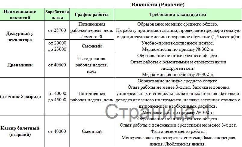 Где обучиться на машиниста электропоезда