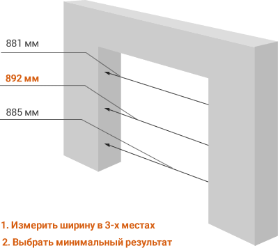 Какой размер дверной коробки. Размеры дверных проемов