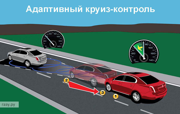 Список систем автомобиля с расшифровкой