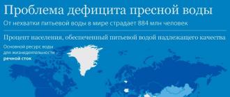 Глобальная проблема дефицита пресной воды, пути ее решения
