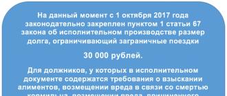 Условия невыпуска за границу