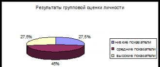 Структурная теория черт личности реймонда кеттела Рэймонд кеттел структурная теория черт личности
