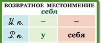 Указательные местоимения в русском языке