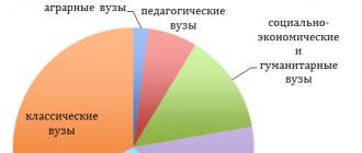 Мониторинг качества приема в вузы